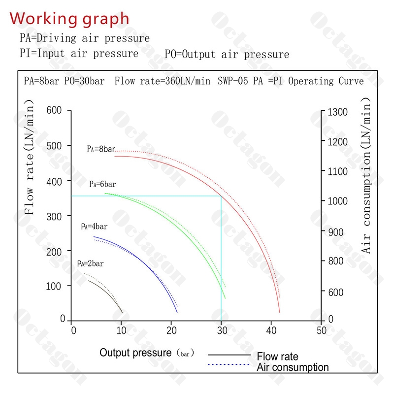 SWP-05