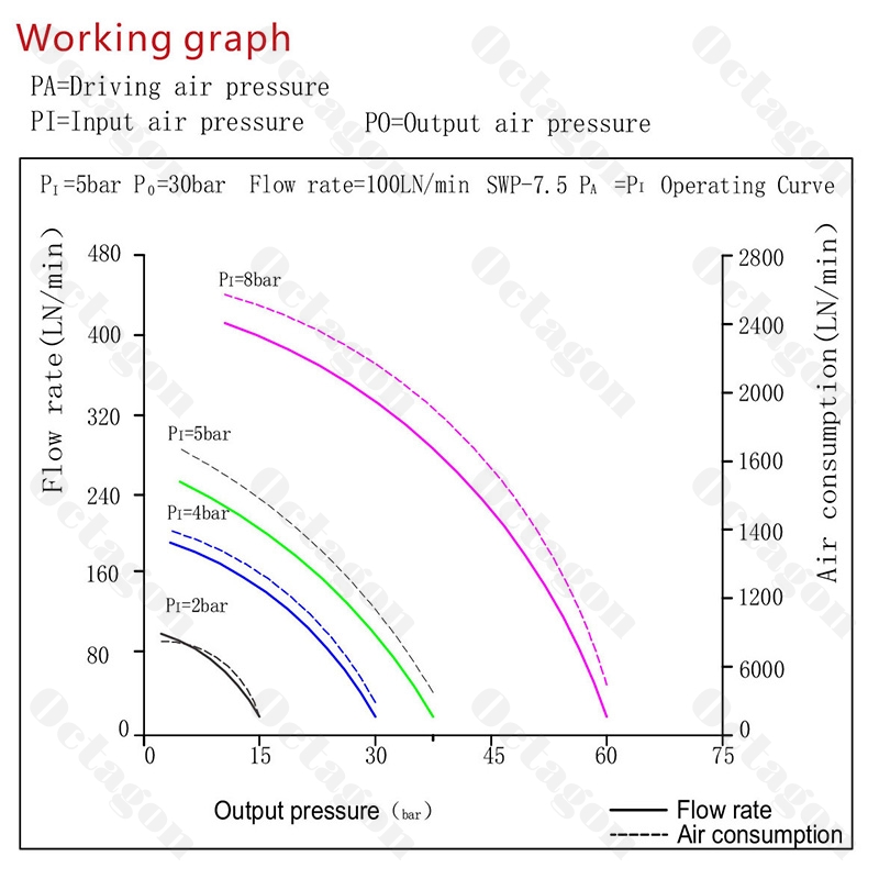 SWP-7.5-G