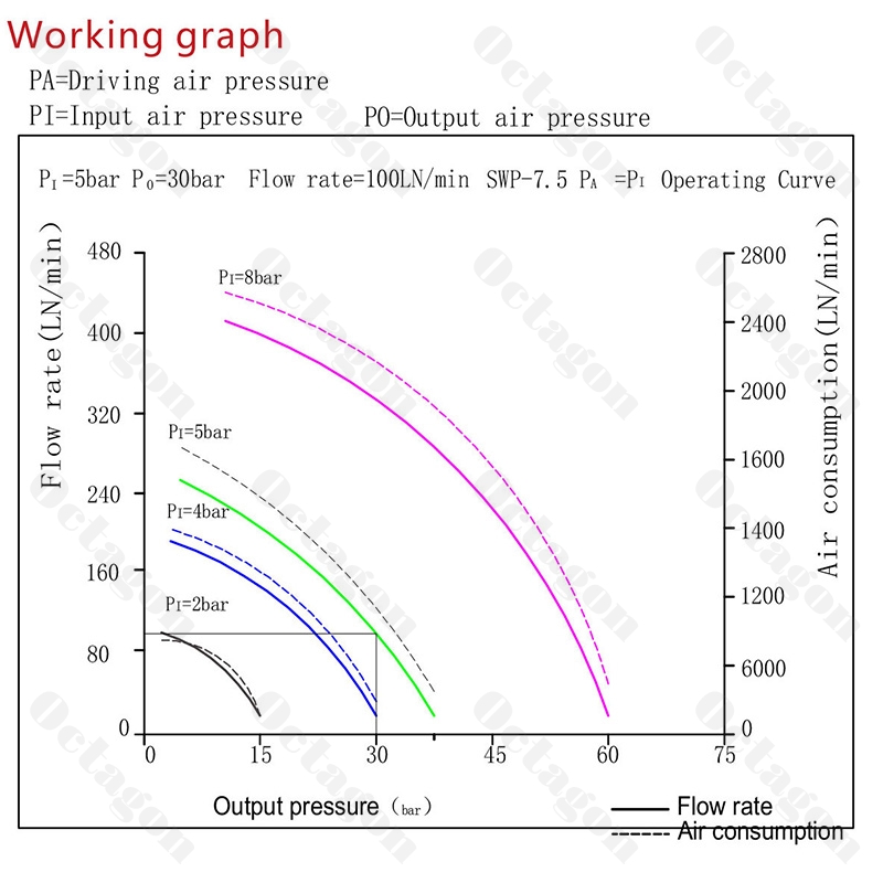 SWP-7.5