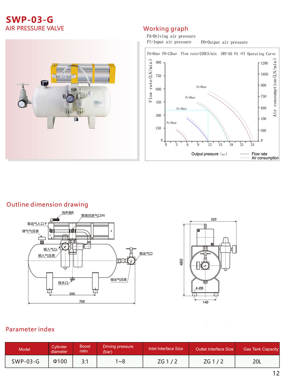 SWP-03-G (2)