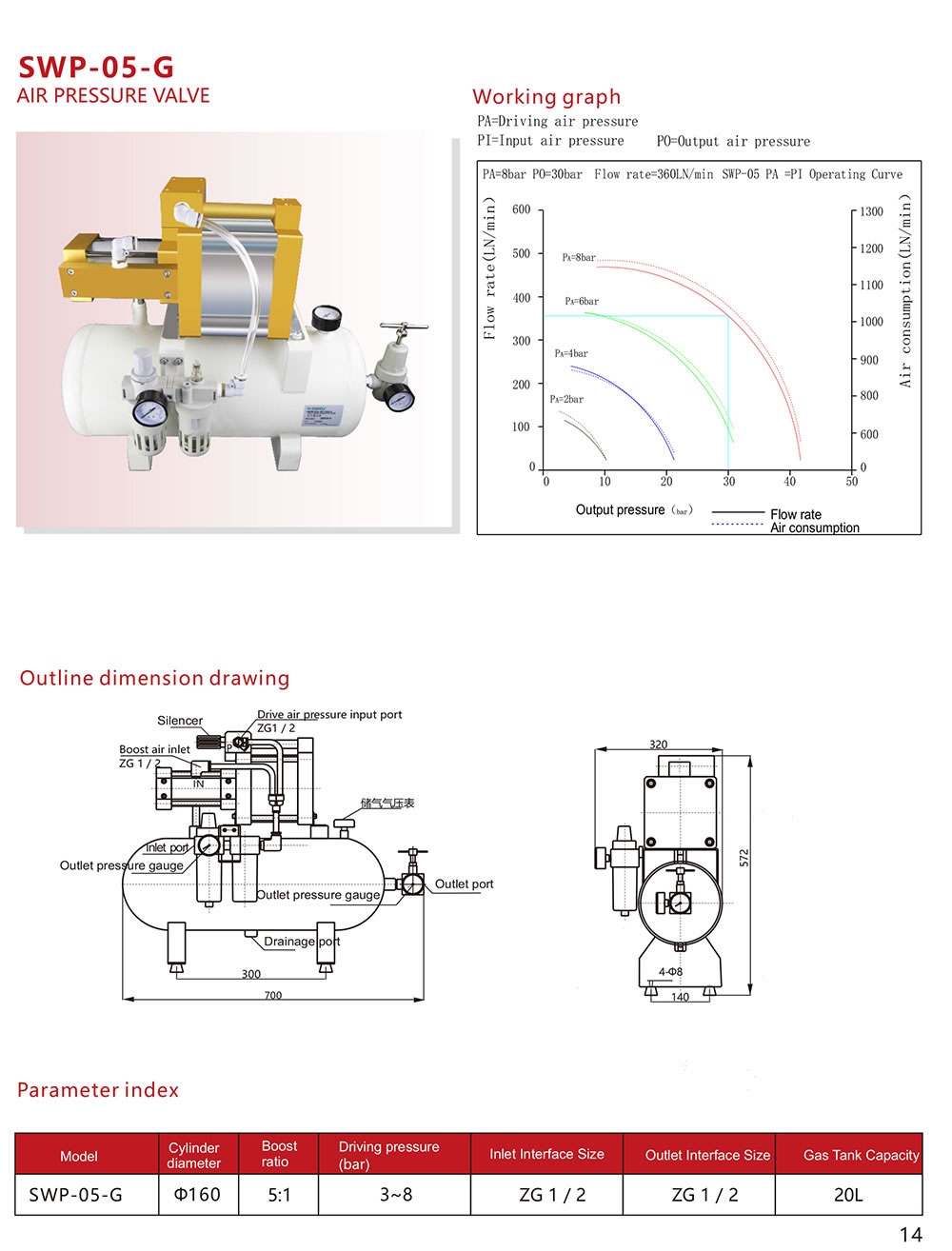 SWP-05-G (2)