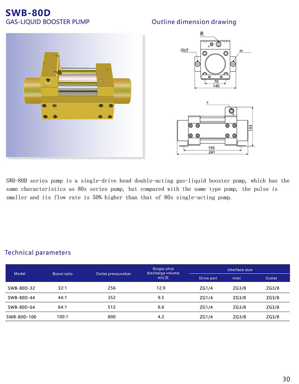 SWB-80D (2)