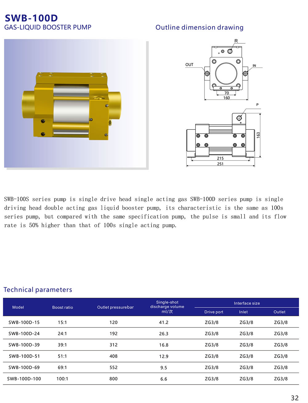 SWB-100D (2)