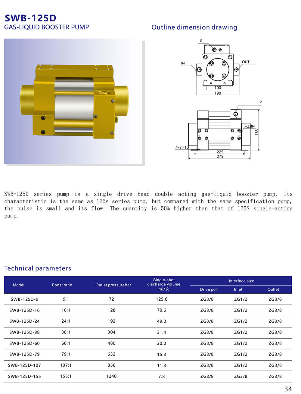 SWB-125D (2)