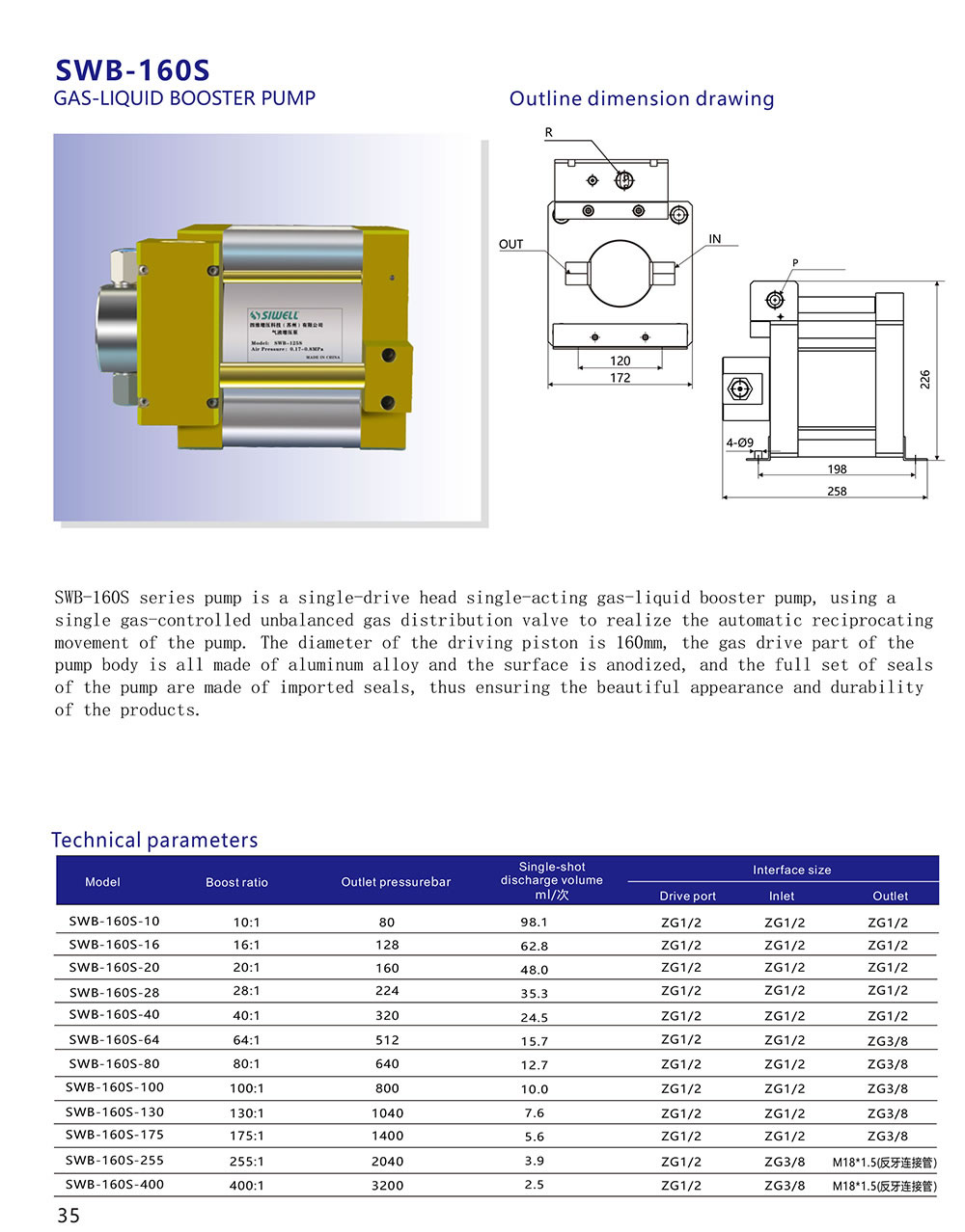 SWB-160S (2)
