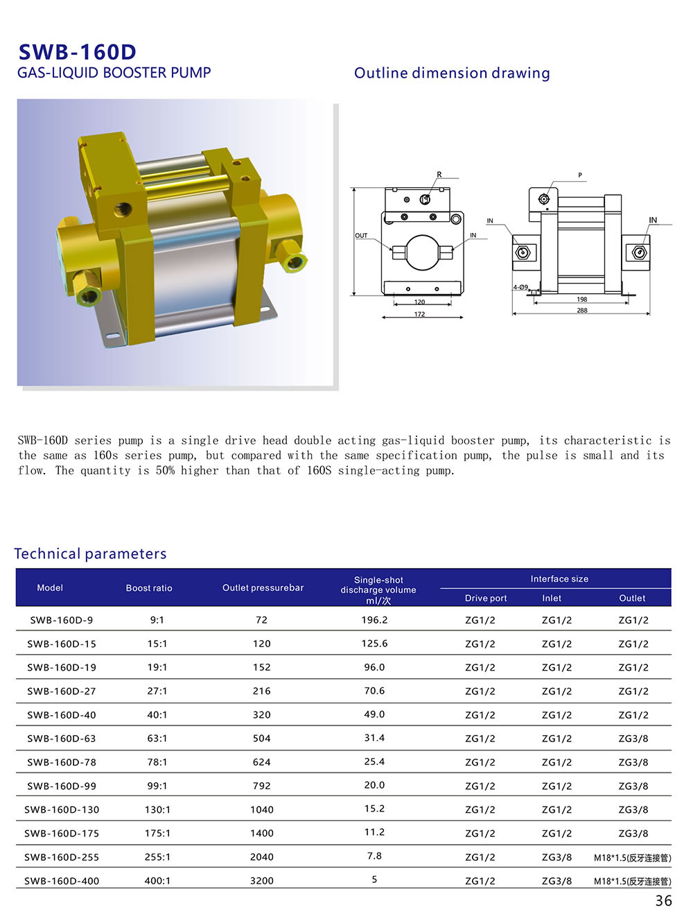 SWB-160D (2)