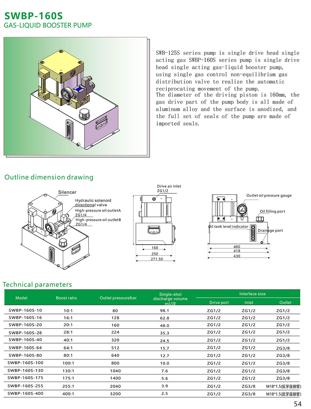SWBP-160S